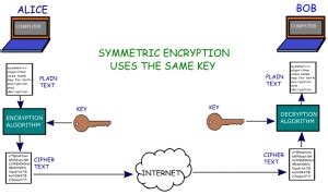 Image result for Encryption Key Generator