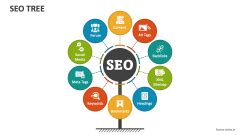 Image result for SEO Content Tree