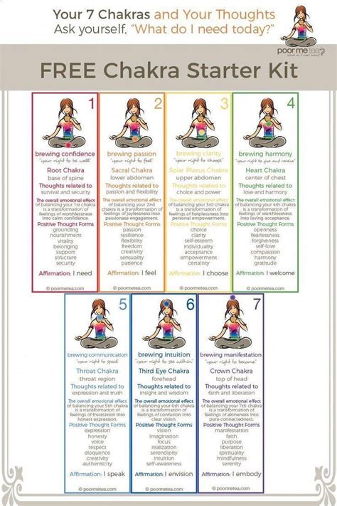 Chakra Tutorial 的图像结果