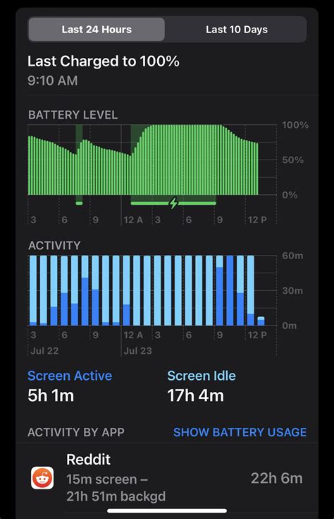 Reddit App Draining Battery : r/ios