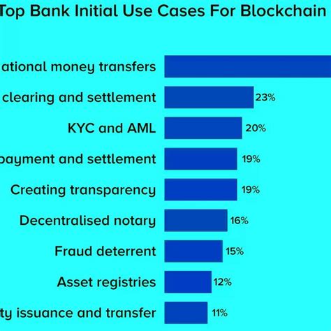 Blockchain Example 的图像结果