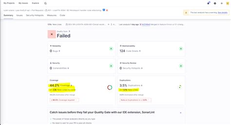 Image result for Code Coverage Reporting