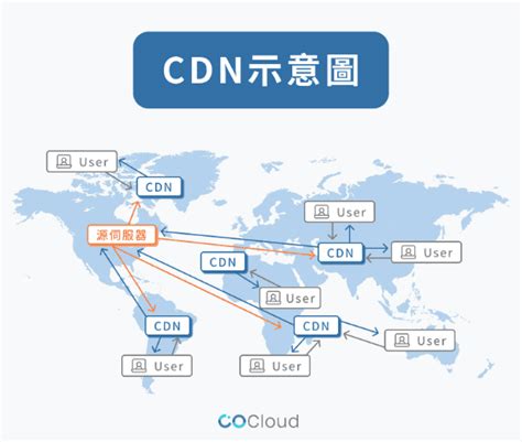CDN加速是什么意思？详解CDN加速的原理、服务模式及好处_优化猩seo