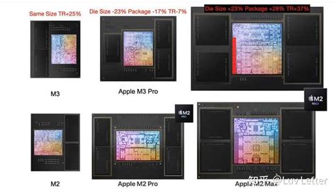 19 Bit Internal Memory 的图像结果