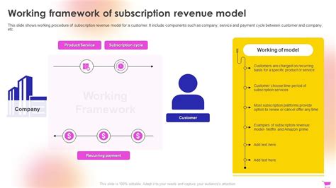 Sample Revenue Model 的图像结果