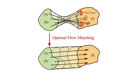 Matching Problem with Flow Network 的图像结果