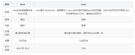 +LessCSS Function 的图像结果