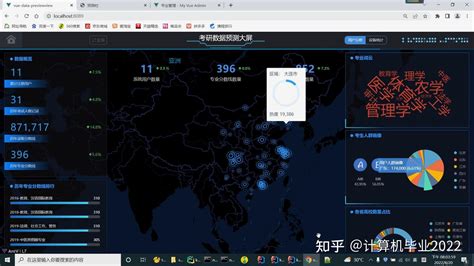 Python From TalentSprint 的图像结果
