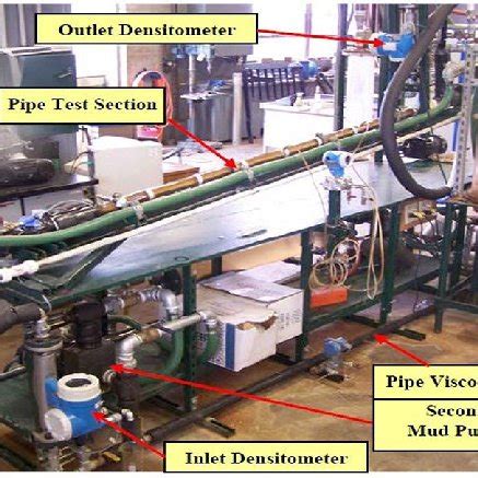 Image result for Flow Loop Testing Machine