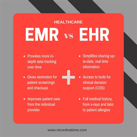 EMR vs EHR | PDF