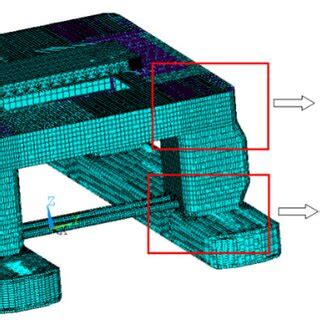 System Platform Object Example 的图像结果