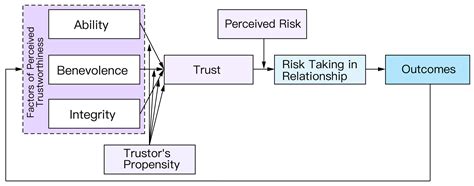 From Trust in Automation to Trust in AI in Healthcare: A 30-Year ...