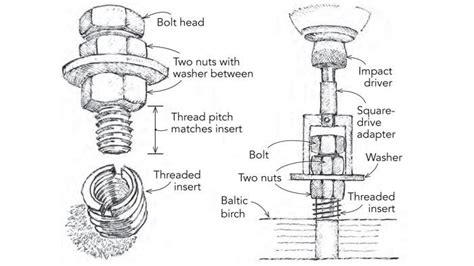 Image result for Installing Key Inserts