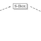 Image result for SubBytes Transformation
