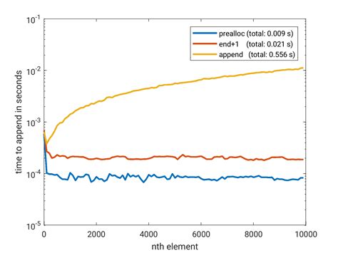 What Is Array in MATLAB 的图像结果