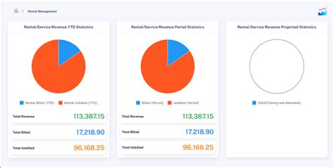 Asset Patrol Price, Features, Reviews & Ratings - Capterra India
