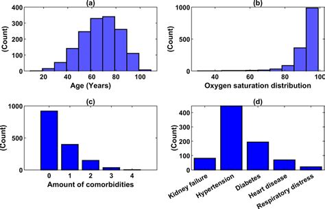 SpO2 Chart by Age 的图像结果