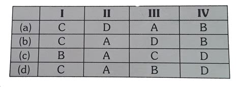 Consider the diagram of synapse (I) The numbered label indicate the ...