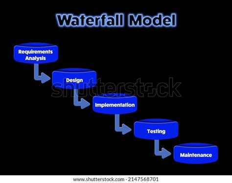 Data Science Project Image 的图像结果