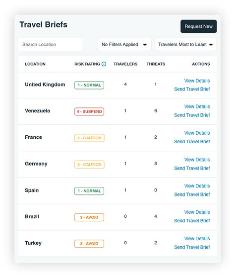 Travel Risk Management Solution | Travel Safety - AlertMedia