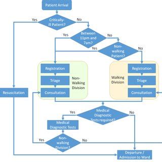 Ed's Work Flow Model 的图像结果