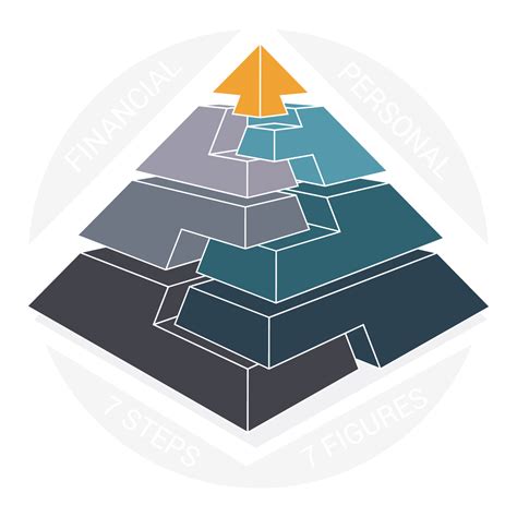 Seven Steps To Seven Figures Wealth Building Seminar