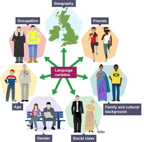 Image result for Language Change Examples