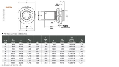 SJT Connectors - Amphenol Aerospace | Amphenol Aerospace