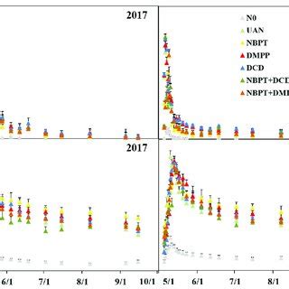 Image result for NH4NO3 Graph