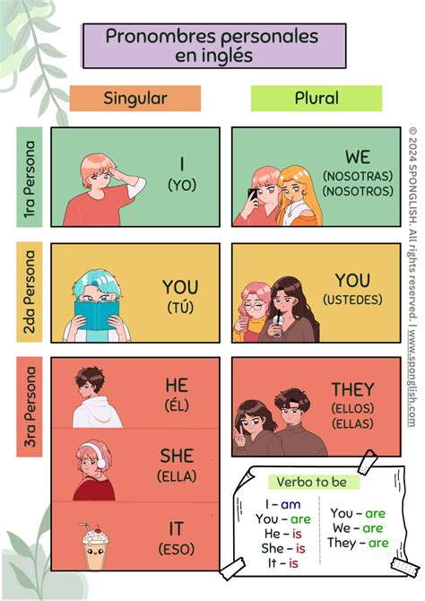 Ficha - Pronombres Personales en Inglés - SPONGLISH