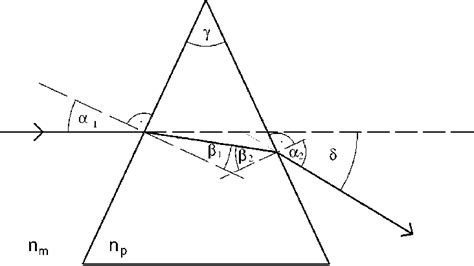 Image result for Triangular Prism Optics