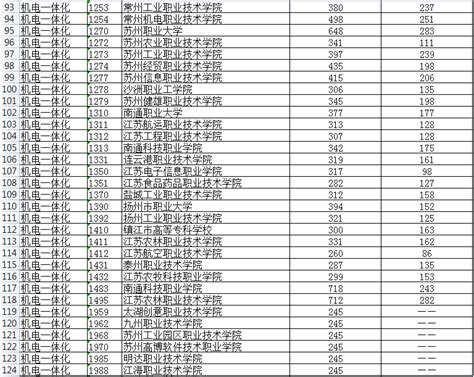 湖南对口招生分数线2022年 湖南对口升学分数线2022-133职教网