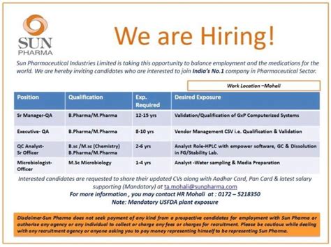 Below opening at Sun Pharma Mohali