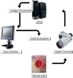 Computerized Systems Example 的图像结果
