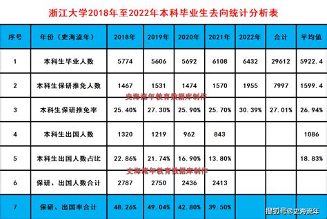 2022年浙江金华中考提前批普通高中中外合作班（出国方向）报名公示名单（一）