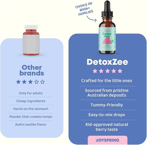 JoySpring Zeolite for Kids - Zeolite Drops Kids Will India | Ubuy