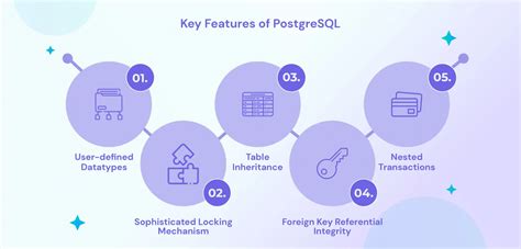 Image result for Does PostgreSQL Use T-SQL