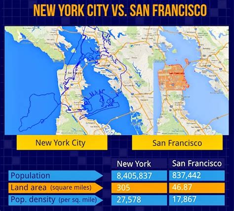 Maps Compare NYC's Footprint to Other Cities around the World | 6sqft