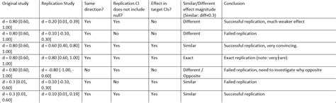 Replication Statistics 的图像结果