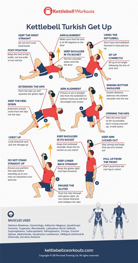 Image result for Turkish Get Up Muscles Worked