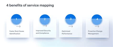 Service Map Analysis 的图像结果
