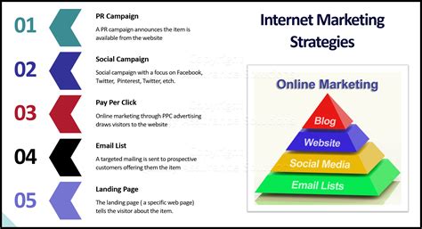Internet Marketing 的图像结果