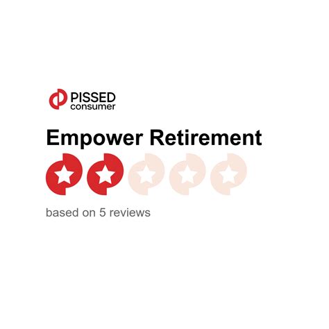 Empower Retirement Reviews | empower-retirement.com @ PissedConsumer