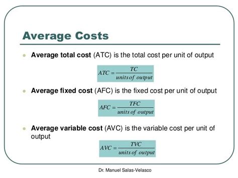 Average Total Cost Tutorial 的图像结果
