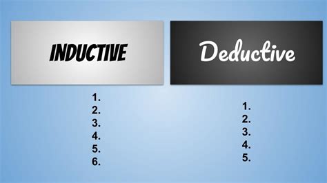 Image result for Inductive Logic vs Deductive Logic