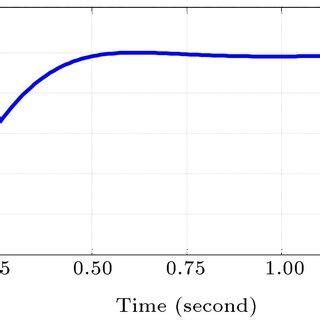 Image result for PID Controller Using AVR Algorithm