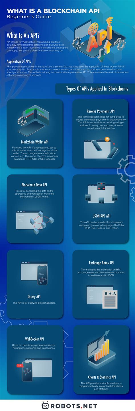 Image result for Blockchain API FR