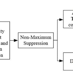 Image result for Canny Edge Detection Algorithm