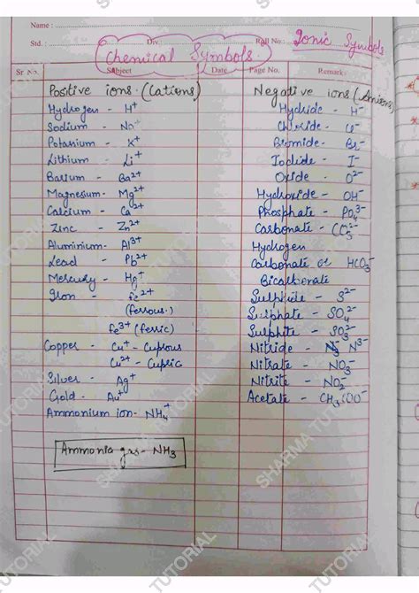 Image result for Class 10 Science Handwritten Notes