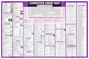 [English] Computer Mind Map Chart: Competitive Exam Prep | CPCT, SSC ...